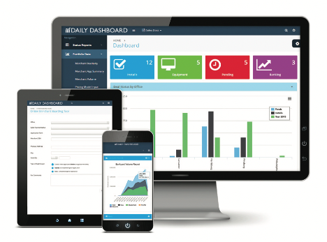 2022 Daily Dashboard 2022 Daily Dashboard